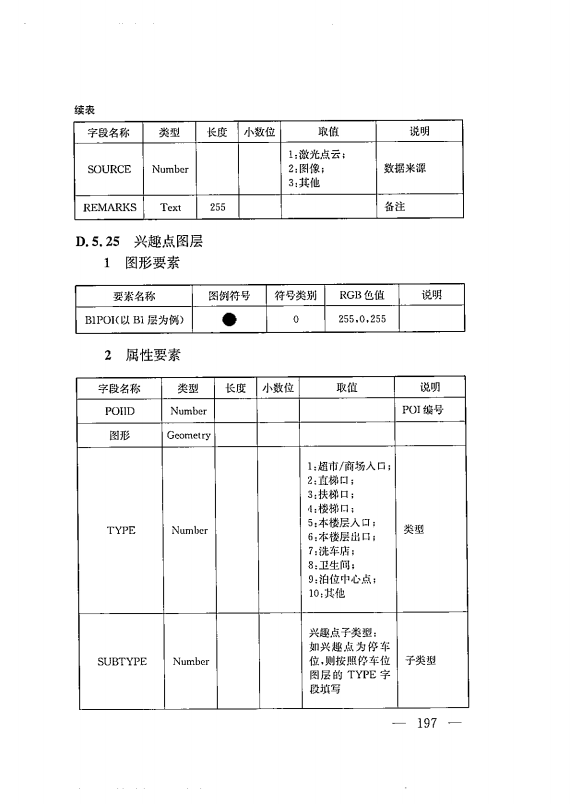 建筑工程多测合一技术标准-出版电子稿_206.png