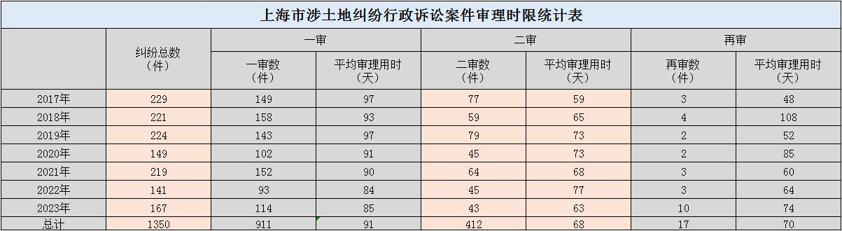 行政诉讼处理时长.JPG