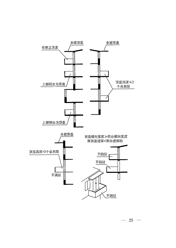 建筑工程多测合一技术标准-出版电子稿_34.png