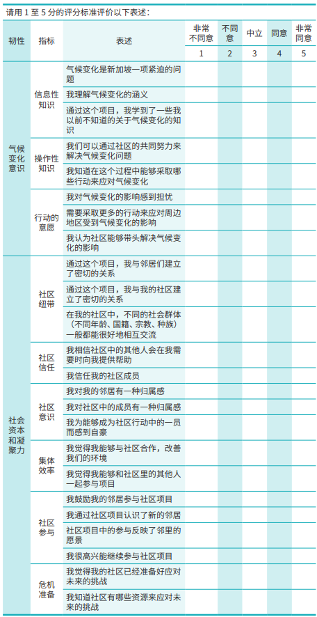 剑桥路韧性社区项目的指标打分问卷.png