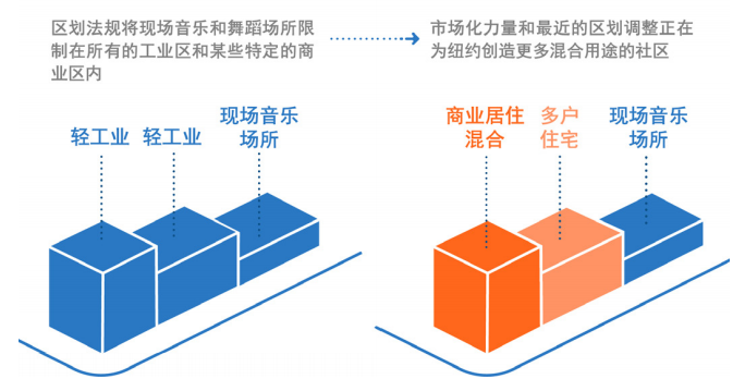 土地利用模式变化图.png