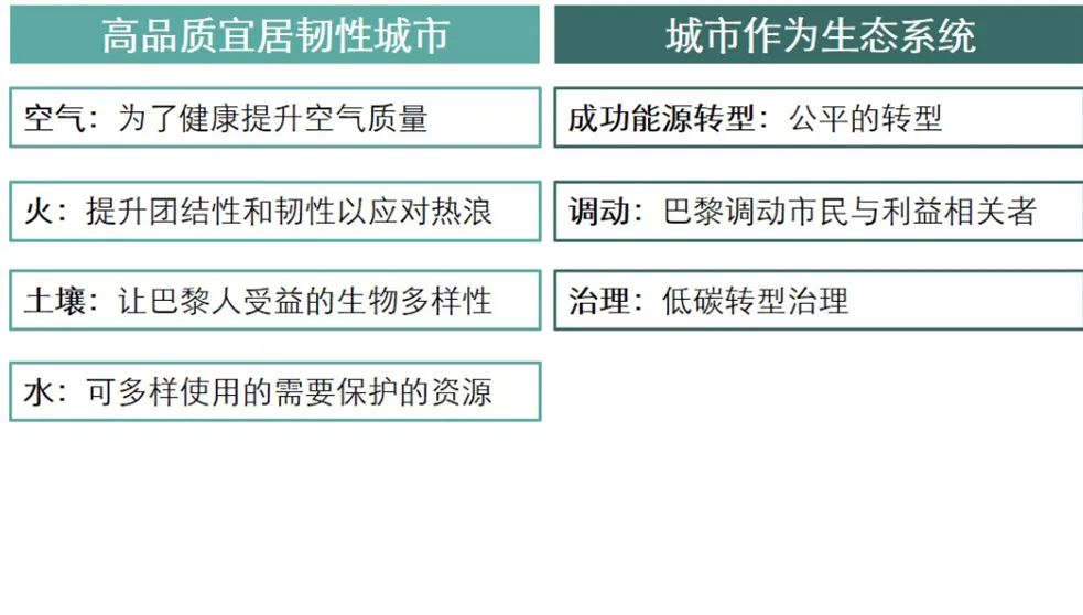 “巴黎气候行动规划2050”策略框架2.jpg