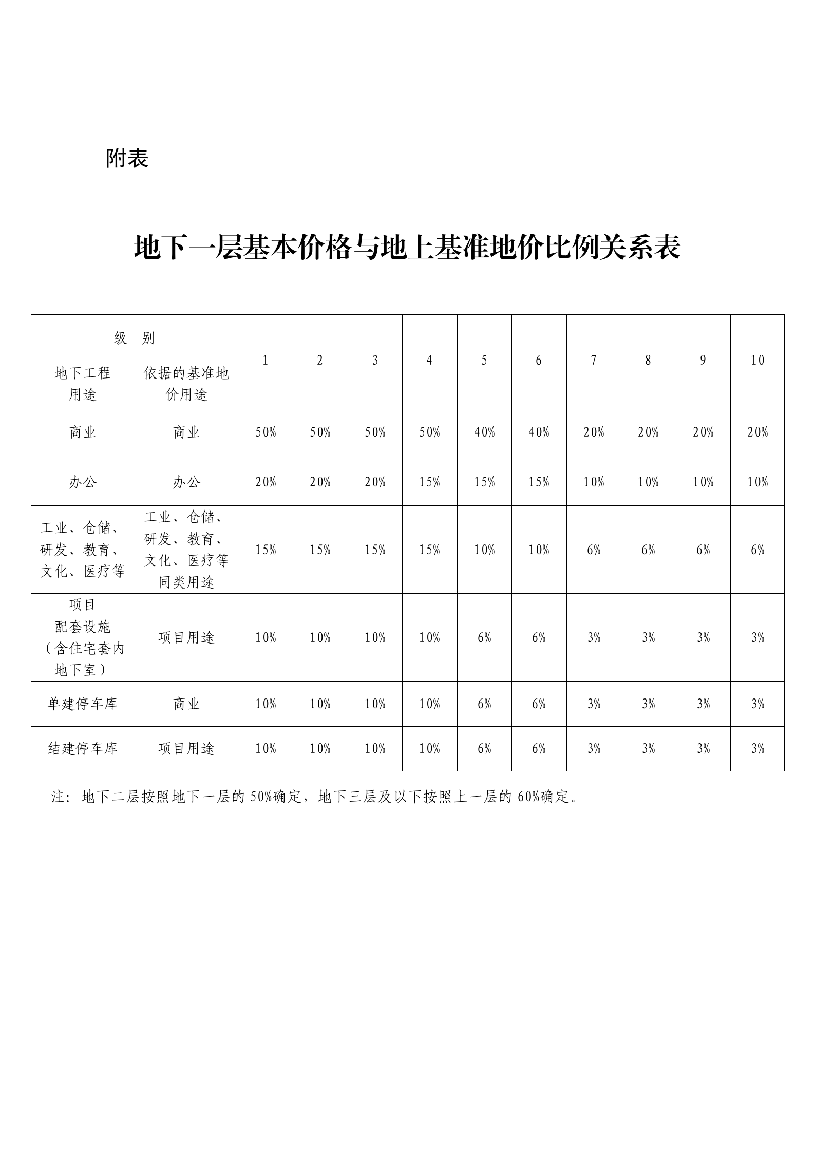 关于印发《上海市地下建设用地使用权出让规定》的通知_01.png