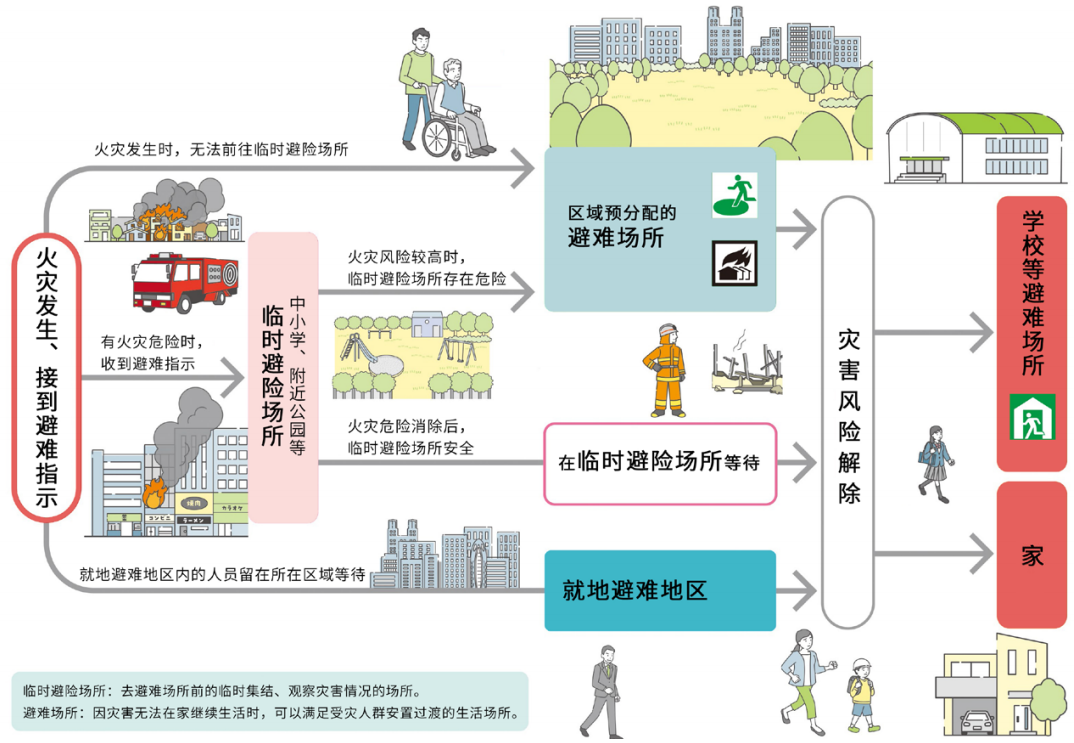 预案式·智慧化·谋转型·促共治——《东京防灾规划2021》解读