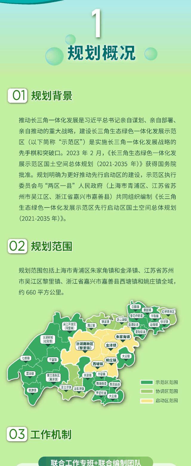 《长三角生态绿色一体化发展示范区先行启动区国土空间总体规划(2021-2035年)》近日获得联合批复_上海市规划和自然资源局
