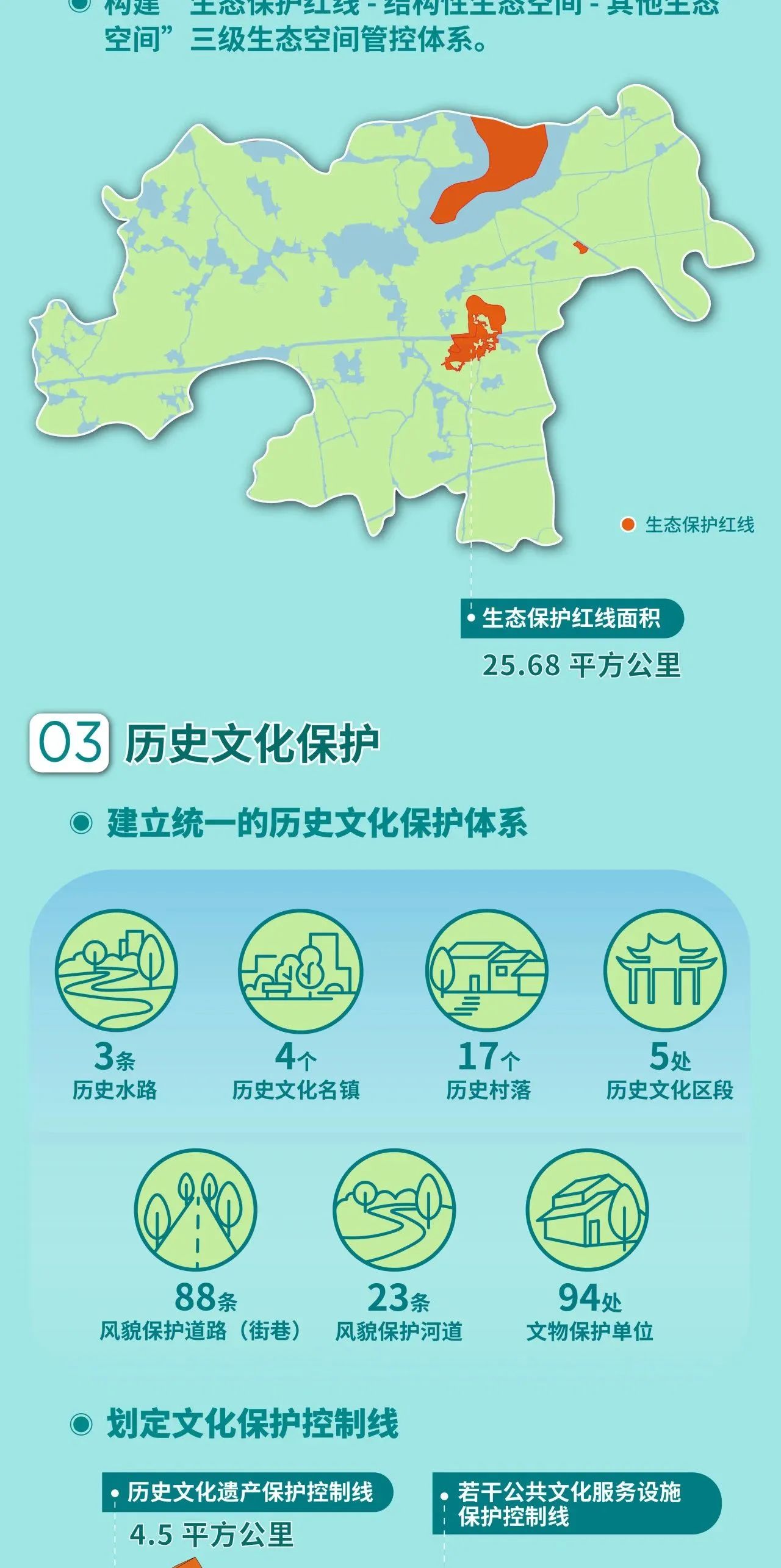 《长三角生态绿色一体化发展示范区先行启动区国土空间总体规划(2021-2035年)》近日获得联合批复_上海市规划和自然资源局