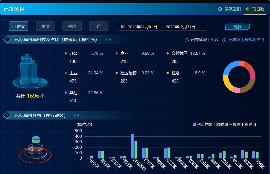2020（项目数）_proc.jpg