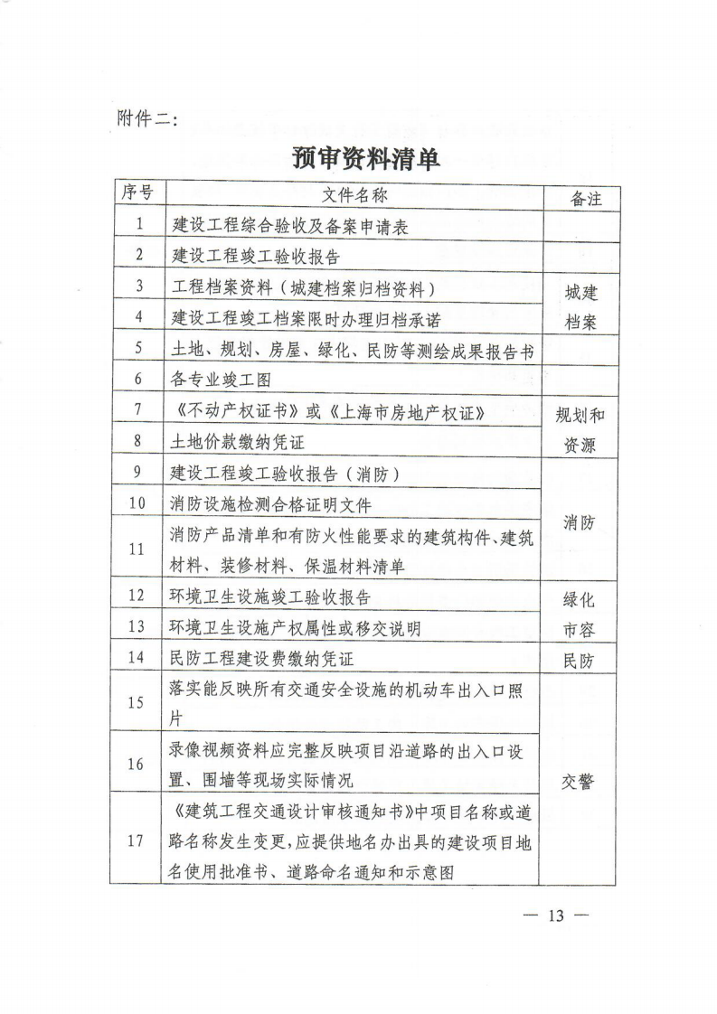 12.关于印发《上海市建筑工程综合竣工验收管理办法》的通知_12.png