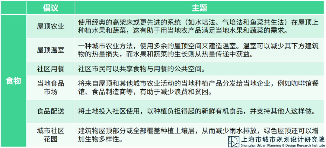 循环经济举措长名单（以食物为例）.jpg