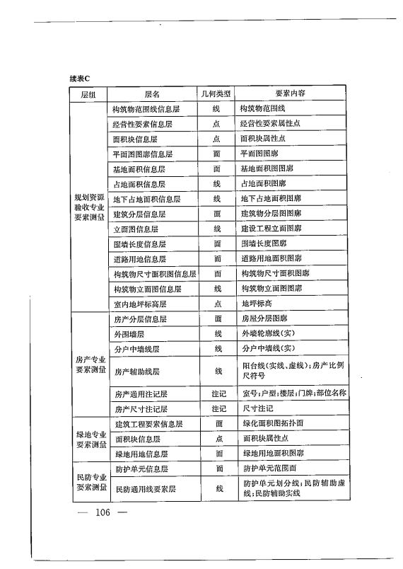 建筑工程多测合一技术标准-出版电子稿_115.png
