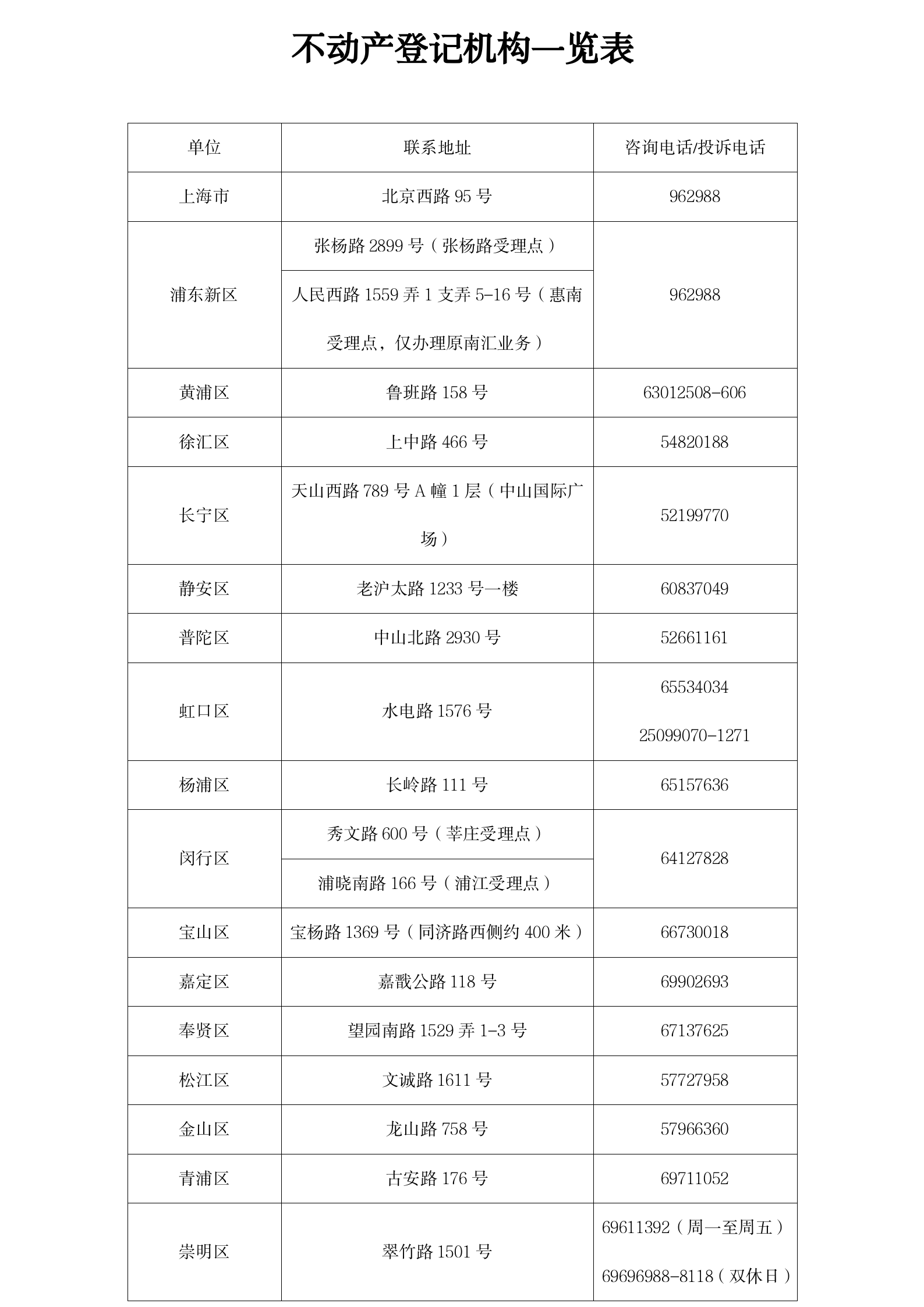 1.线下服务机构（展示16个区服务地址、预约电话）.png