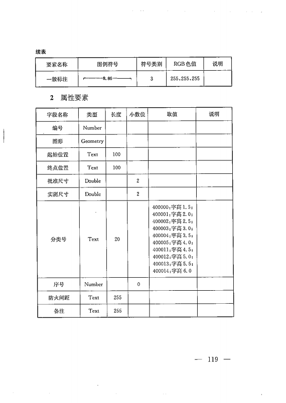建筑工程多测合一技术标准-出版电子稿_128.png
