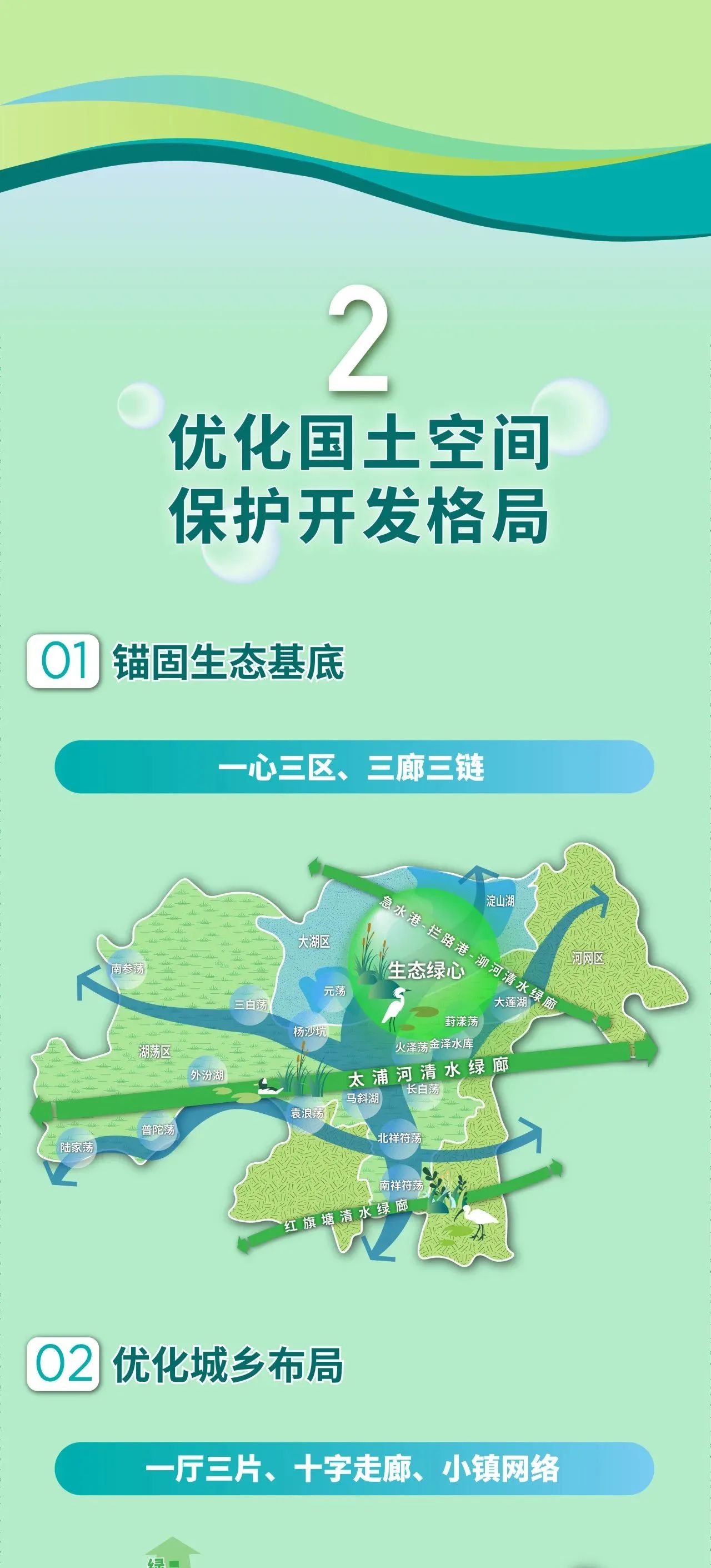 《长三角生态绿色一体化发展示范区先行启动区国土空间总体规划(2021-2035年)》近日获得联合批复_上海市规划和自然资源局