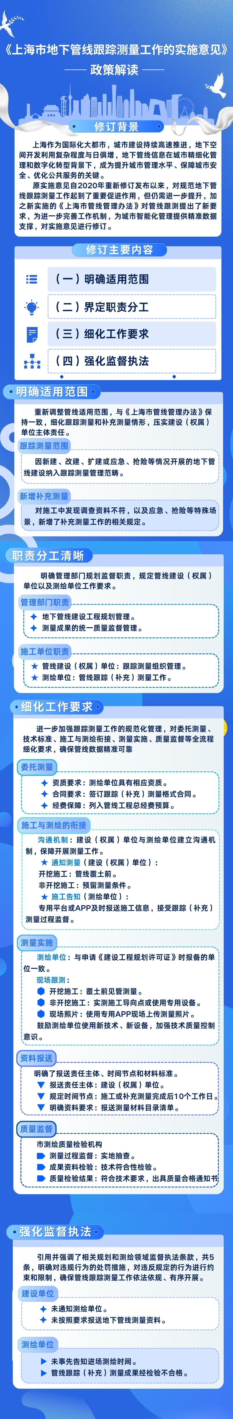 《关于上海市地下管线跟踪测量工作的实施意见》的政策解读图解.jpg