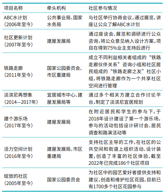 新加坡近年城市建设相关行动中的社区参与.png