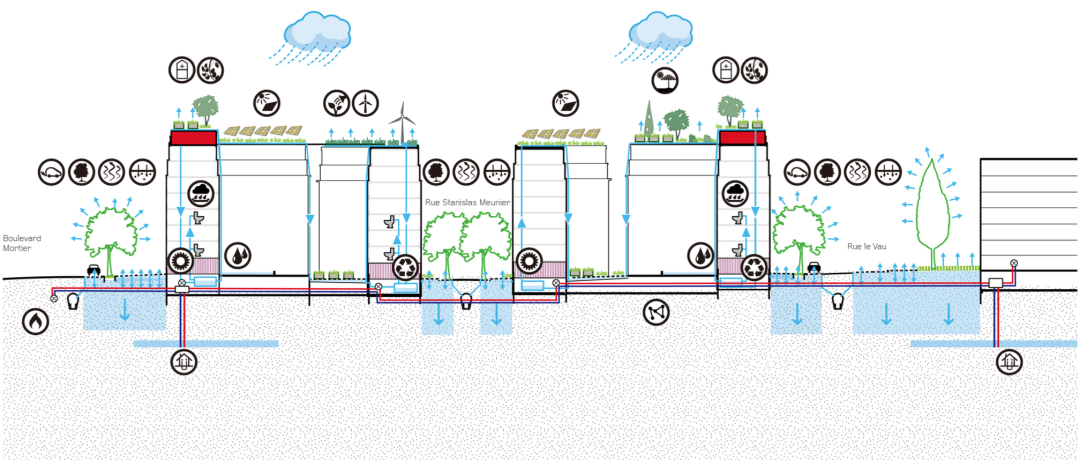 Îlot Bagnolet街区能源与水循环系统设想.png