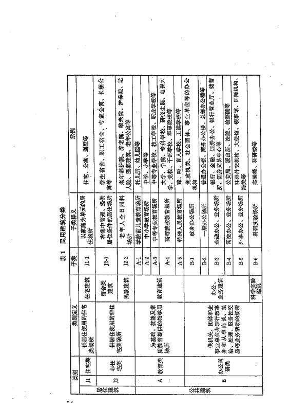 GB 55031-2022 民用建筑通用规范（旋转后）_41.png