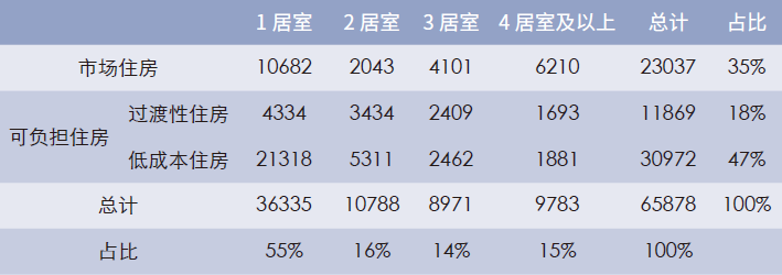 伦敦年均新增住房数量需求预测（2016—2041年）.png