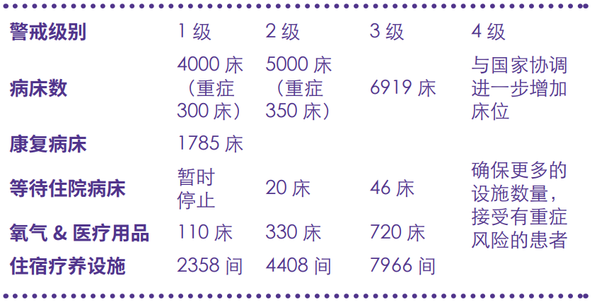 东京都针对新冠疫情的医疗设施配套方案（截至2022年1月）.png