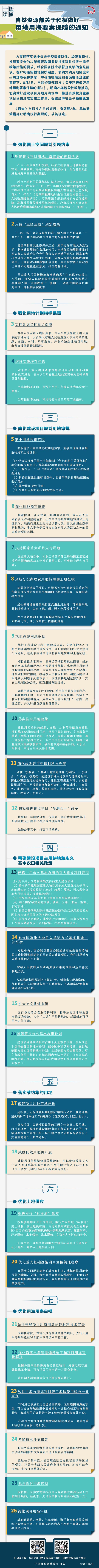 一图读懂《自然资源部关于积极做好用地用海要素保障的通知》.png