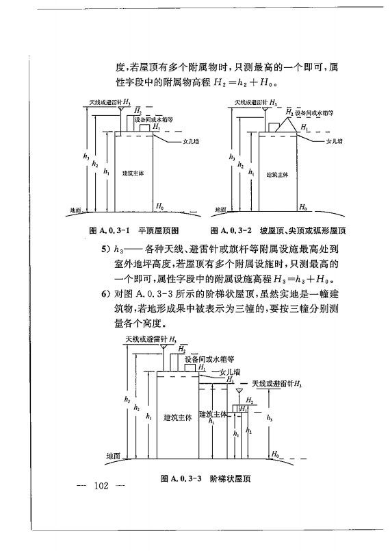 建筑工程多测合一技术标准-出版电子稿_111.png
