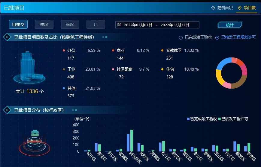 2022（项目数）_proc.jpg