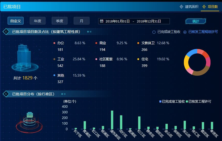 2018（项目数）_proc.jpg