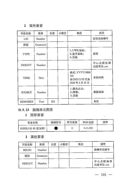 建筑工程多测合一技术标准-出版电子稿_204.png