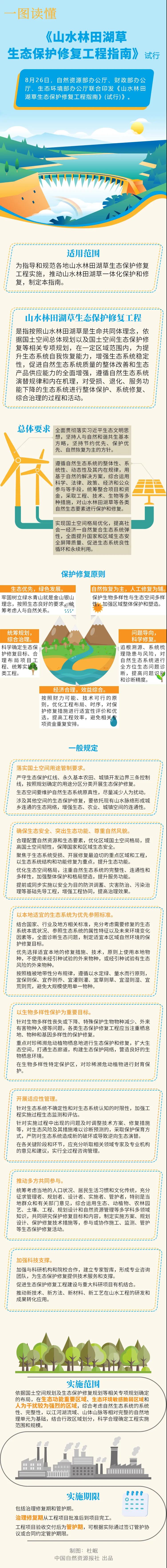 20200921行业新闻 一图读懂《山水林田湖草生态保护修复工程指南（试行）》.jpg