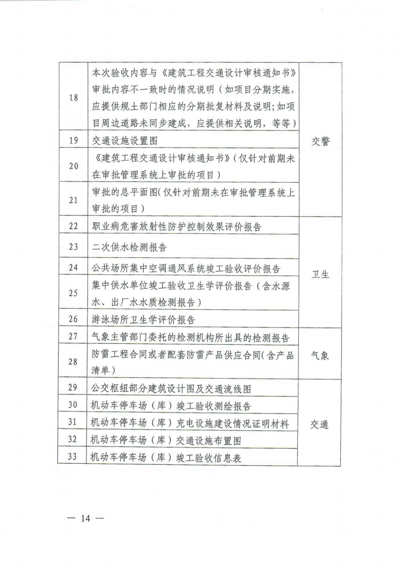 12.关于印发《上海市建筑工程综合竣工验收管理办法》的通知_13.png