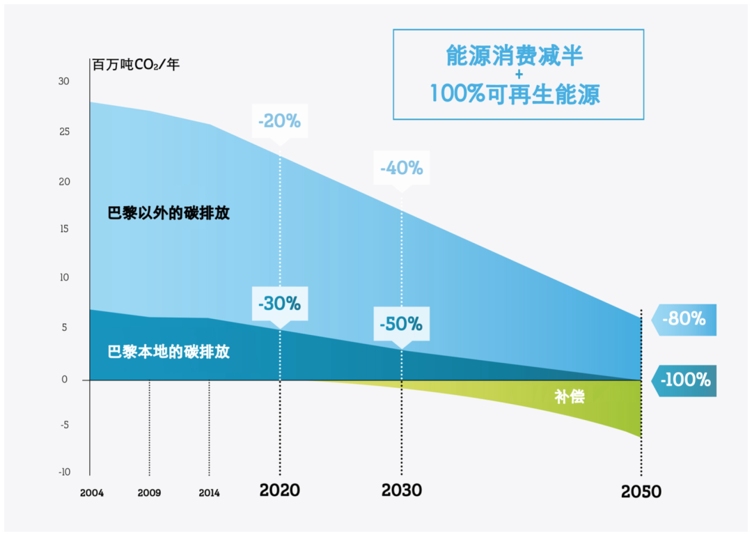 巴黎二氧化碳减量目标.png