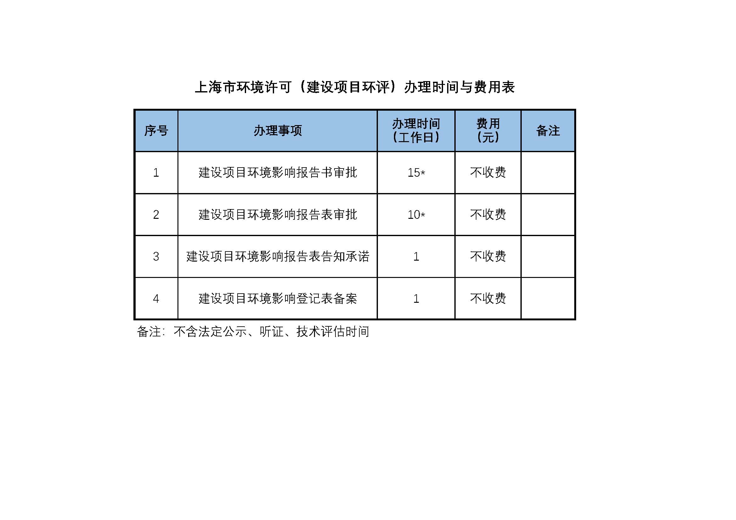 上海市环境许可（建设项目环评）办理时间与费用表.jpg