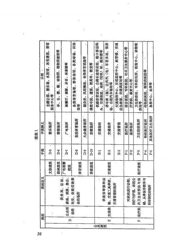 GB 55031-2022 民用建筑通用规范（旋转后）_43.png