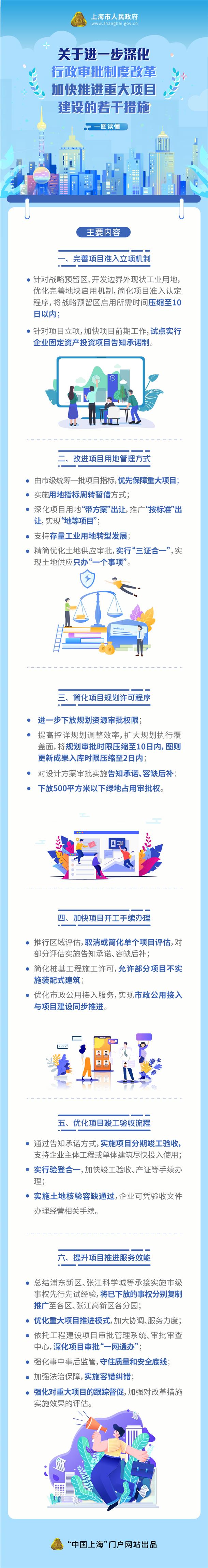 一图读懂《进一步深化行政审批改革 加快推进重大项目建设若干措施》.jpg