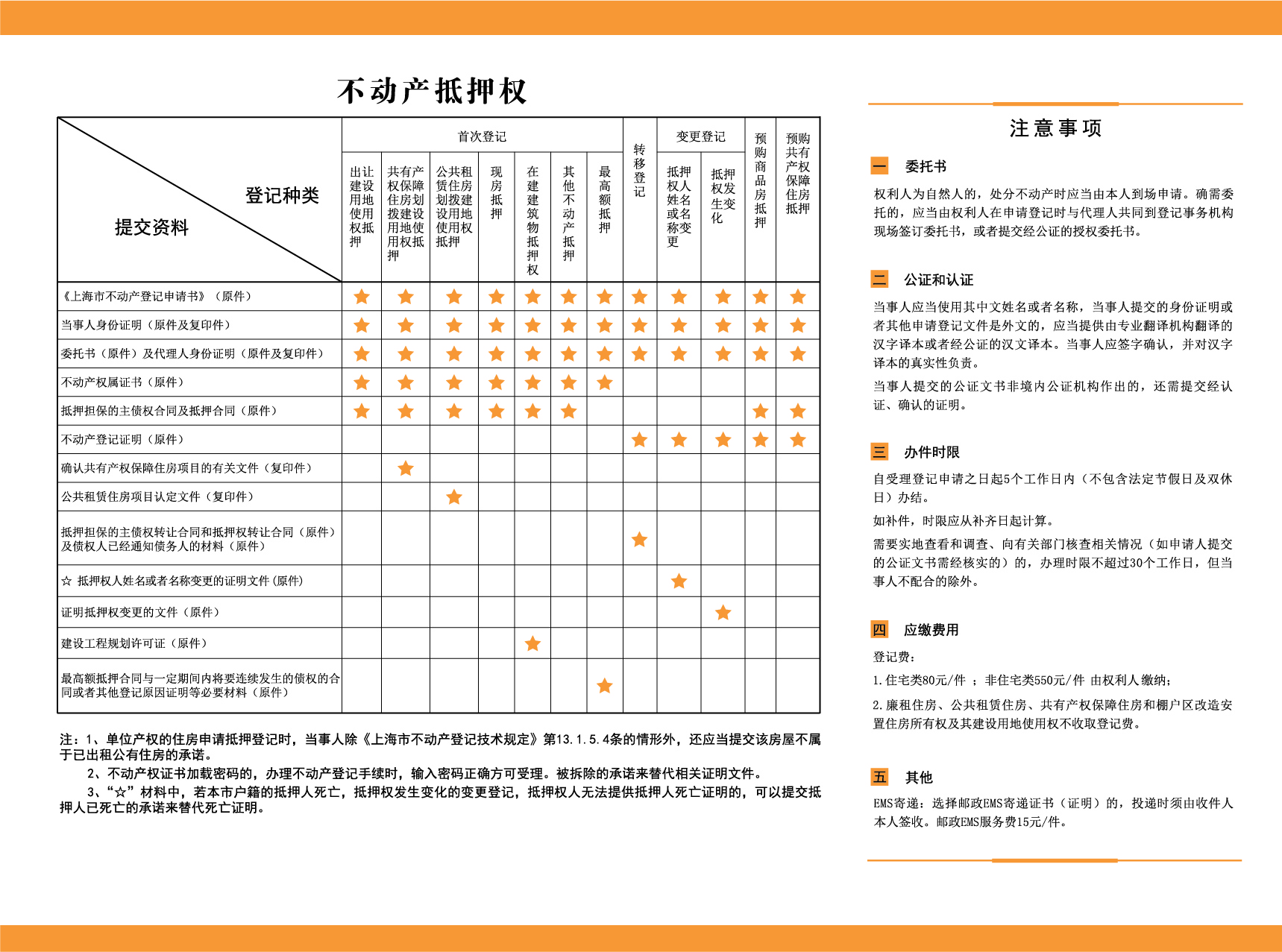 三折页--抵押权登记+转曲-02.jpg