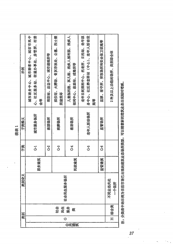 GB 55031-2022 民用建筑通用规范（旋转后）_44.png